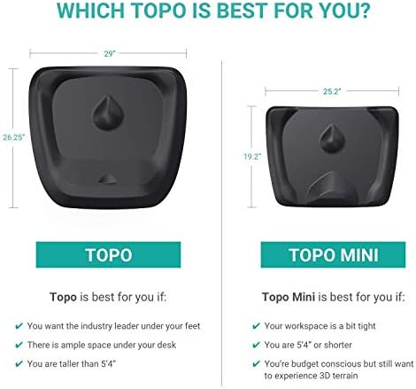 Topo Comfort Mat for Standing Desks