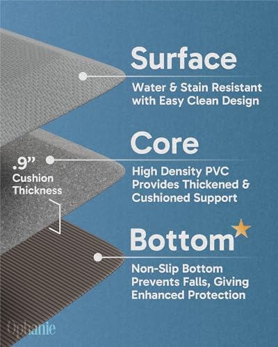 Ergonomic Kitchen Mat - 910 inch Thick Waterproof Anti-Fatigue 20x39 Grey