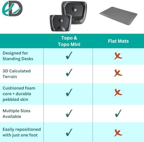 Topo Comfort Mat for Standing Desks