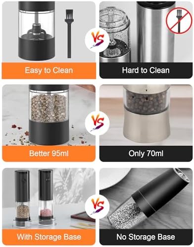 Professional Electric Salt and Pepper Grinder Set with LED Light