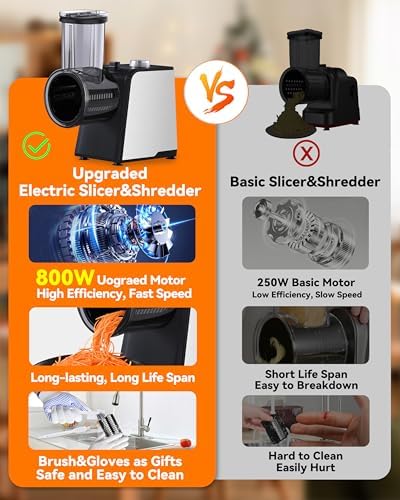 SVKLHY 5-in-1 Electric Cheese Grater