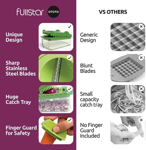 Fullstar x OTOTO Vegetable Chopper Crocodile Shape