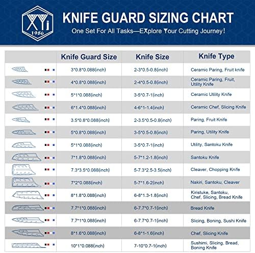 XYJ 2pc Safety Knife Covers Sleeves for Knife Protection