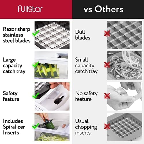 Fullstar 8-in-1 Kitchen Chopper Premium Vegetable Slicer