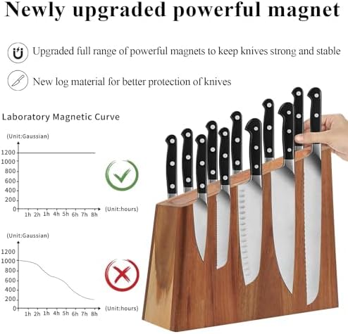 Magnetic Knife Block Holder - Stylish Magnetic Knife Block for Kitchen Storage