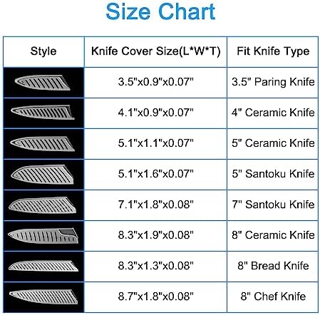 Patikil PP Safety Knife Cover 5-Pack