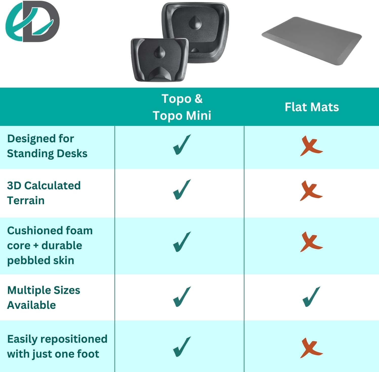 Topo Comfort Mat for Standing Desks