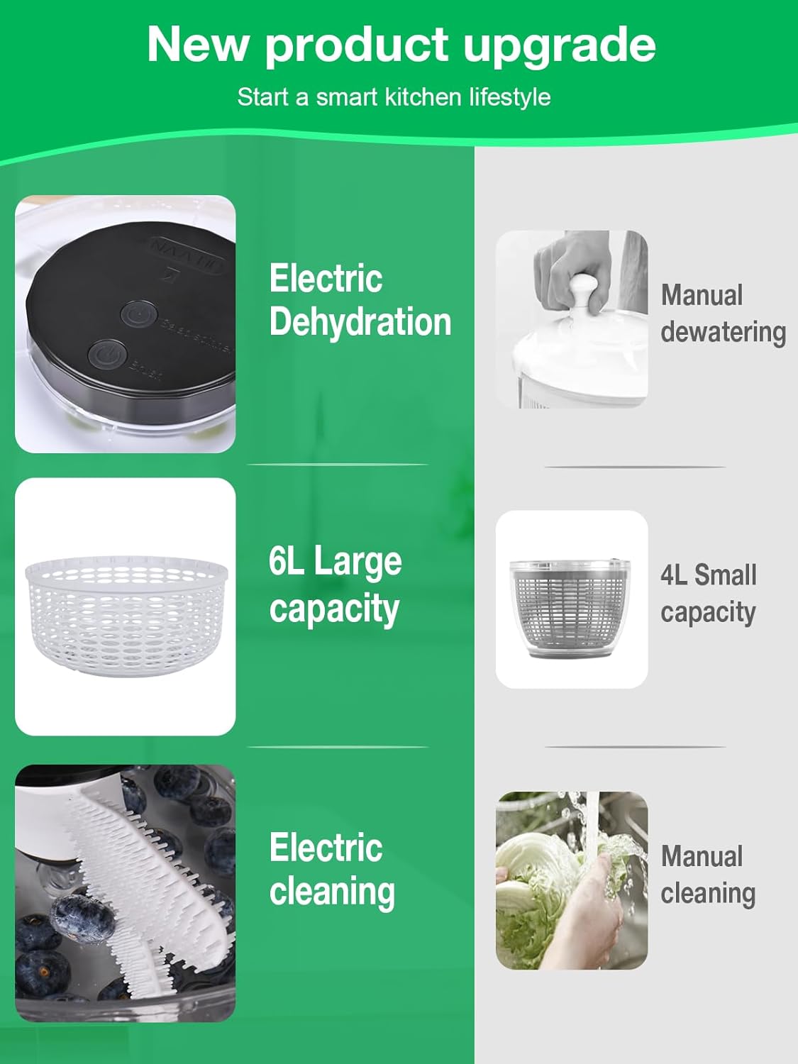 Fast Powerful Electric Salad Spinner