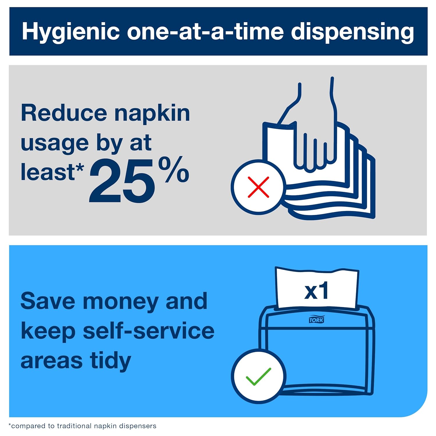 Efficient Napkin Dispenser for High Traffic Easy Use Hygiene Restaurant-Friendly Design