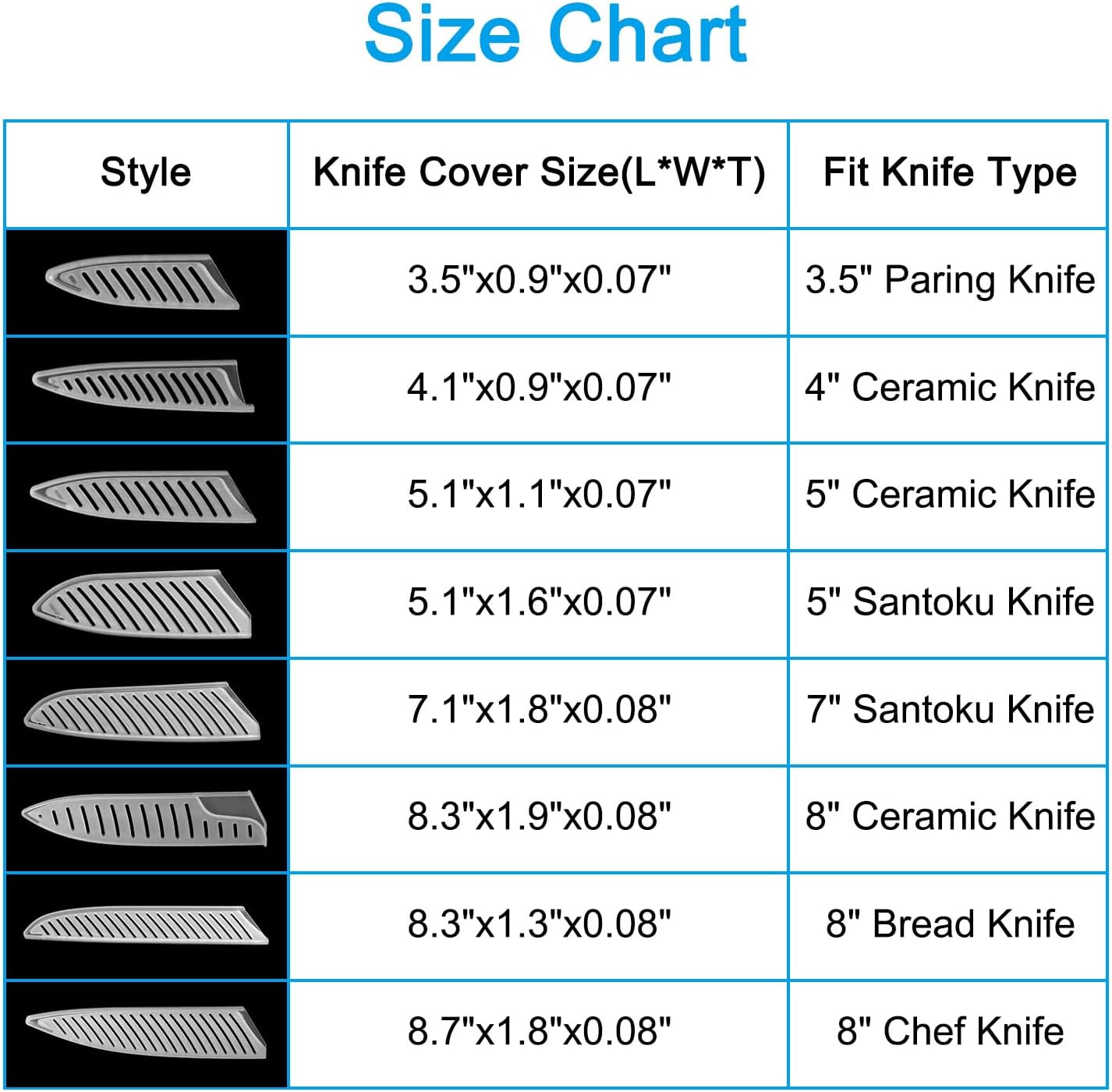 Patikil PP Safety Knife Cover 5-Pack