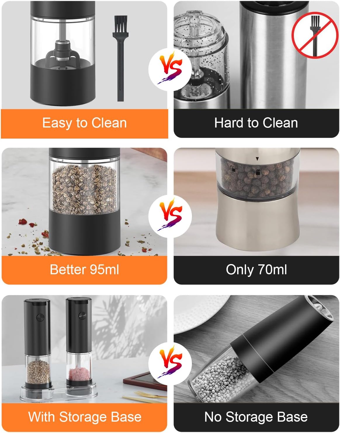 Professional Electric Salt and Pepper Grinder Set with LED Light