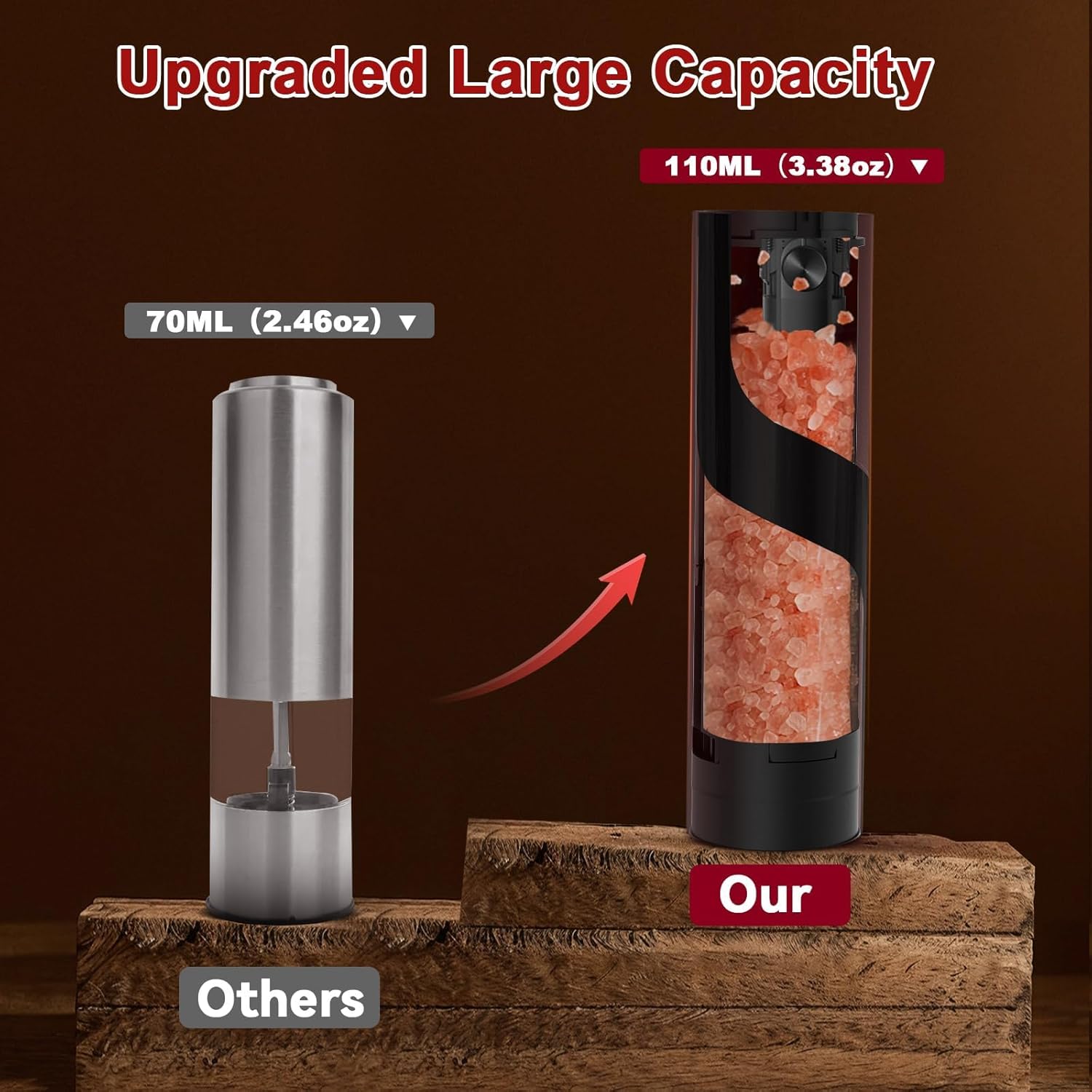 Electric Salt and Pepper Grinder Set USB Rechargeable