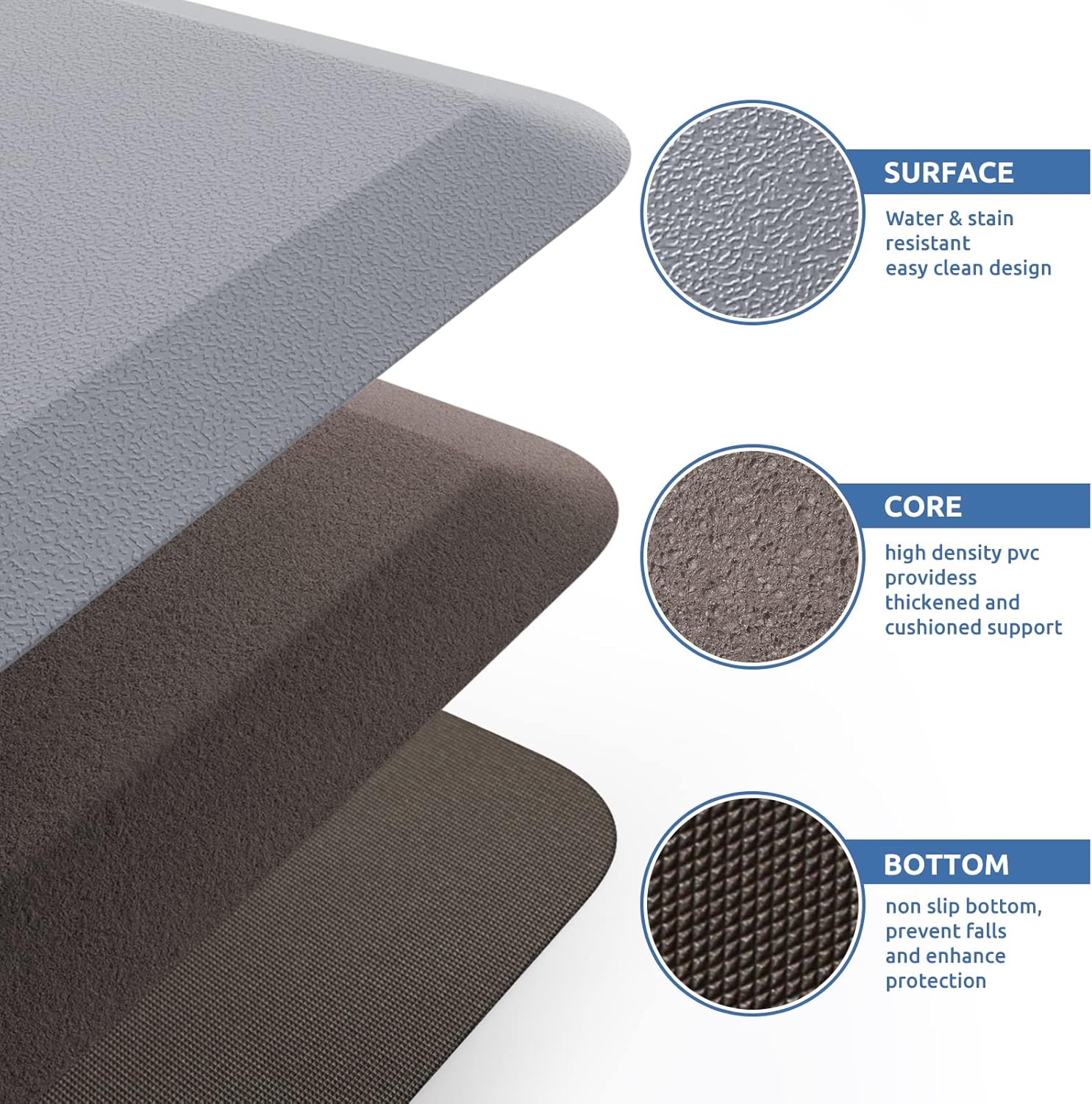 Comfort Anti-Fatigue Kitchen Mat