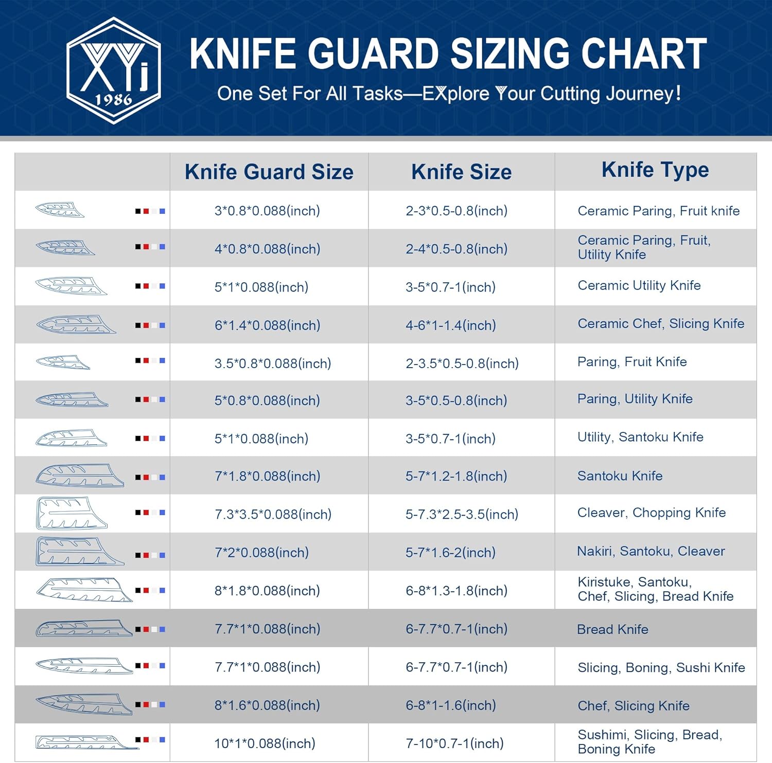 XYJ 2pc Safety Knife Covers Sleeves for Knife Protection