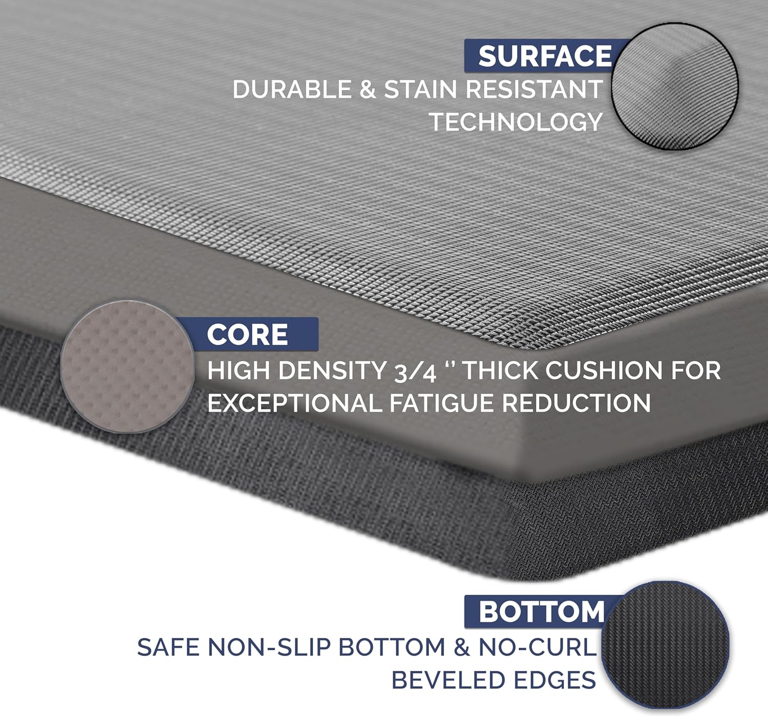 ComfiLife Anti-Fatigue Mat - Comfort at Home Office
