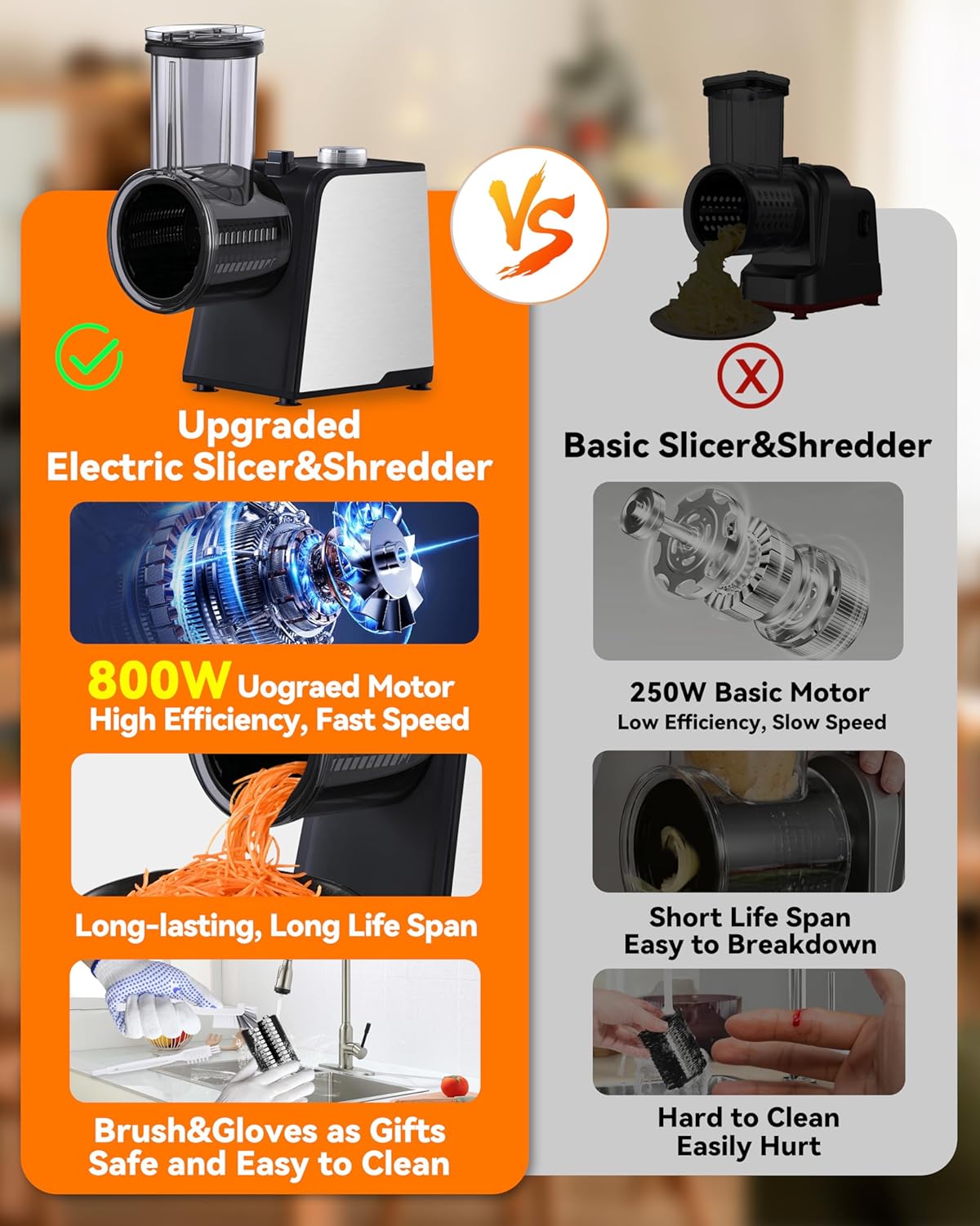 SVKLHY 5-in-1 Electric Cheese Grater