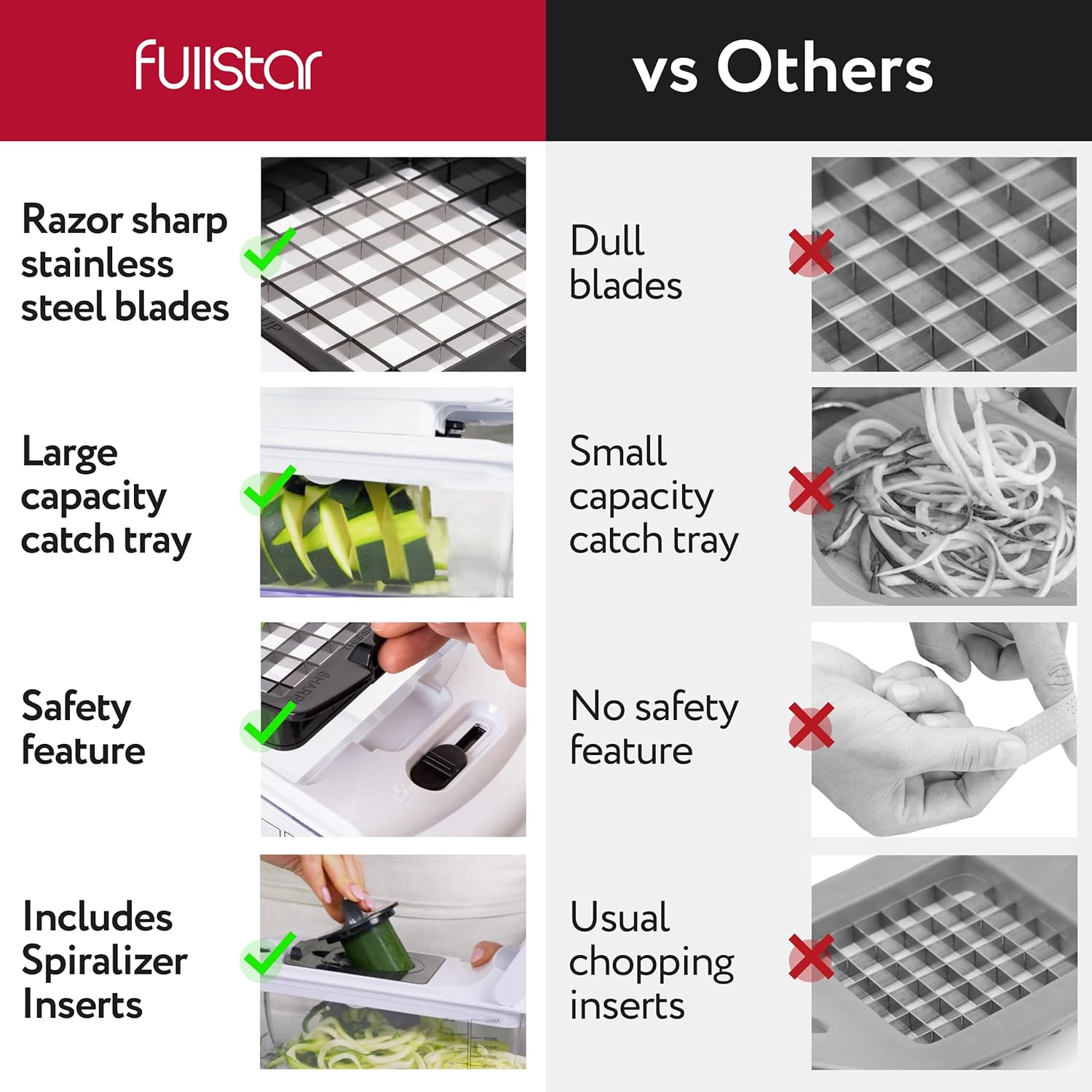 Fullstar 8-in-1 Kitchen Chopper Premium Vegetable Slicer