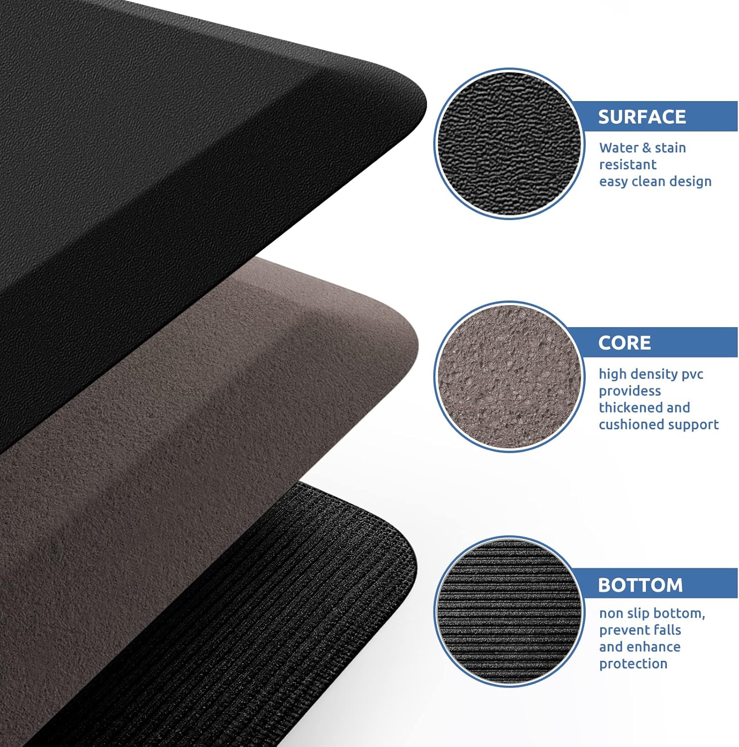 Comfort Anti-Fatigue Kitchen Mat for Standing Use