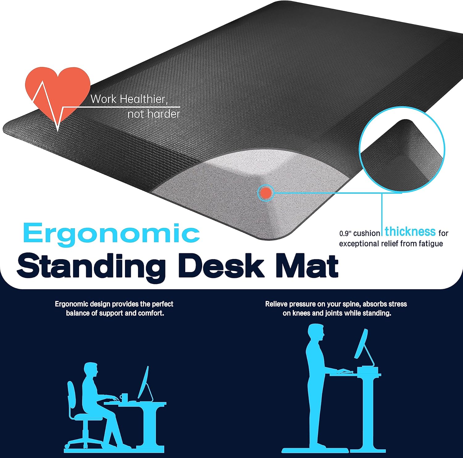 Anti Fatigue Standing Desk Mat 910inch